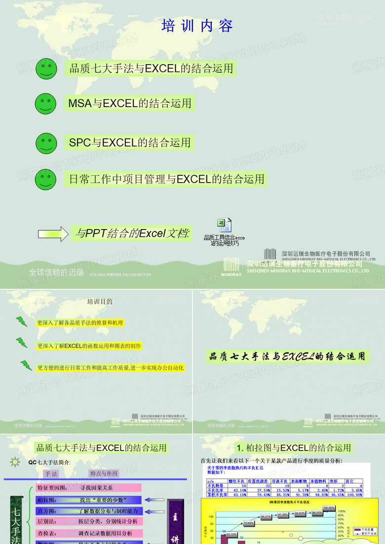 利用excel表格制作各种品质图表PPT(共64页)