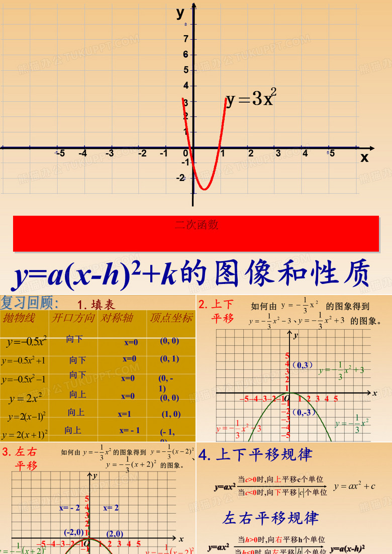 人教版数学九年级上册二次函数y=a+k的图象和性质课件