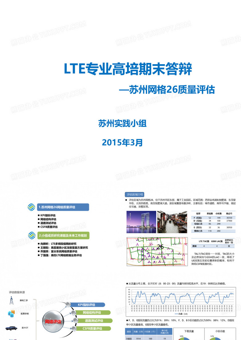 培训中国移动LTE专业高培期末答辩-苏州网格26实践小组V3