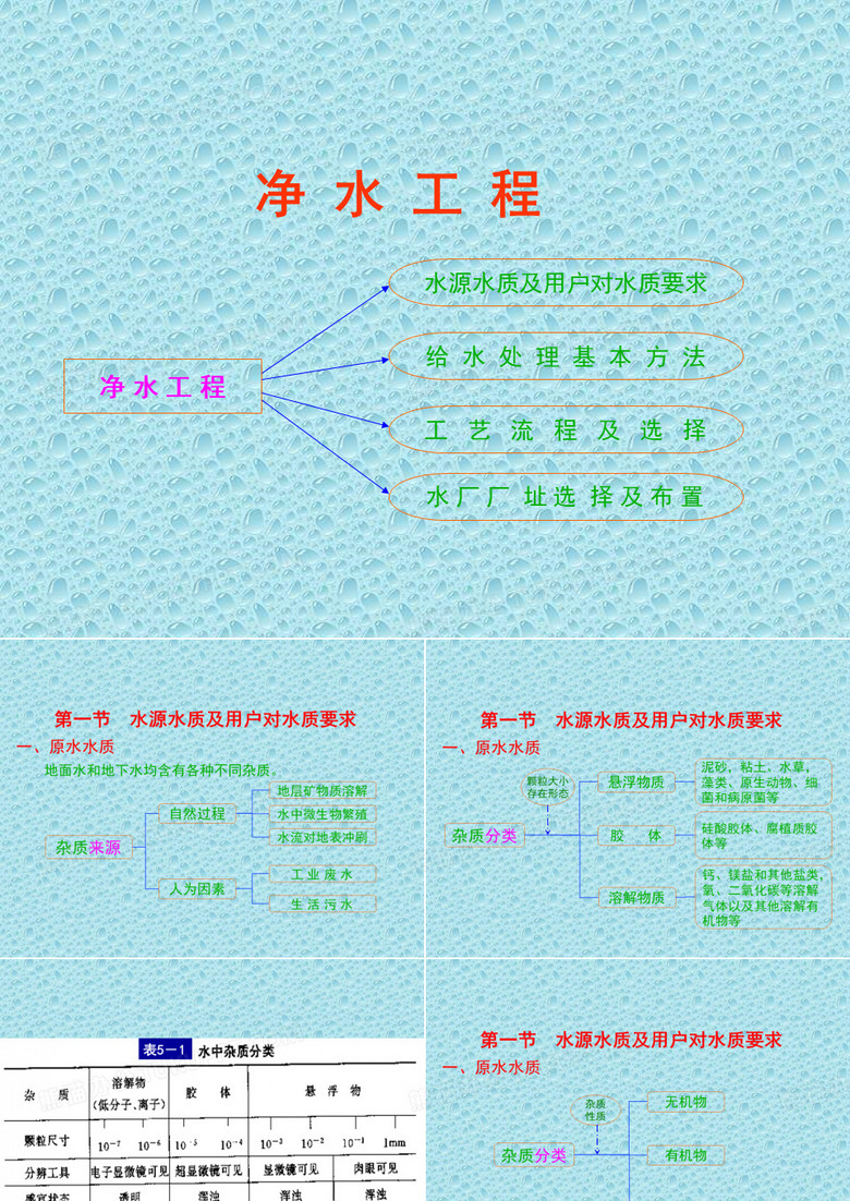 净水工艺及水厂.