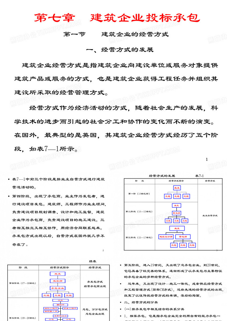 第七章  建筑企业投标承包