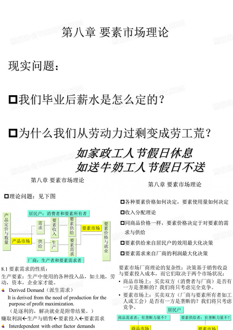 劳动的需求与供给(补充边际收益产品