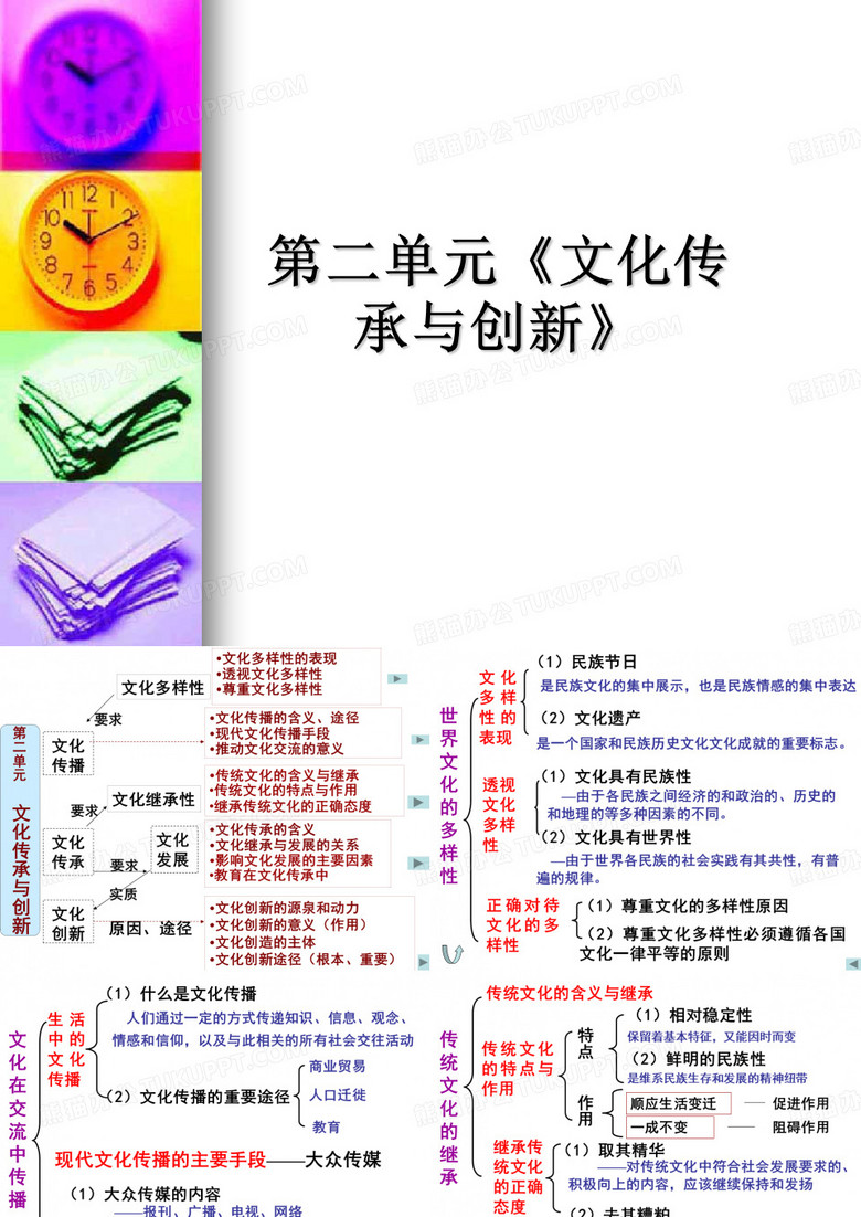 ：第二单元《文化传承与创新》复习课件