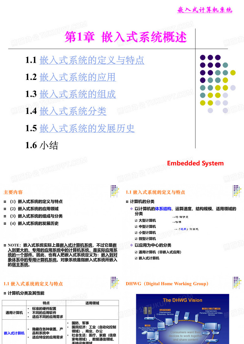 嵌入式原理(1)嵌入式系统概述