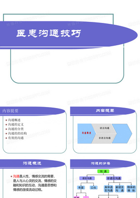 医患沟通技巧