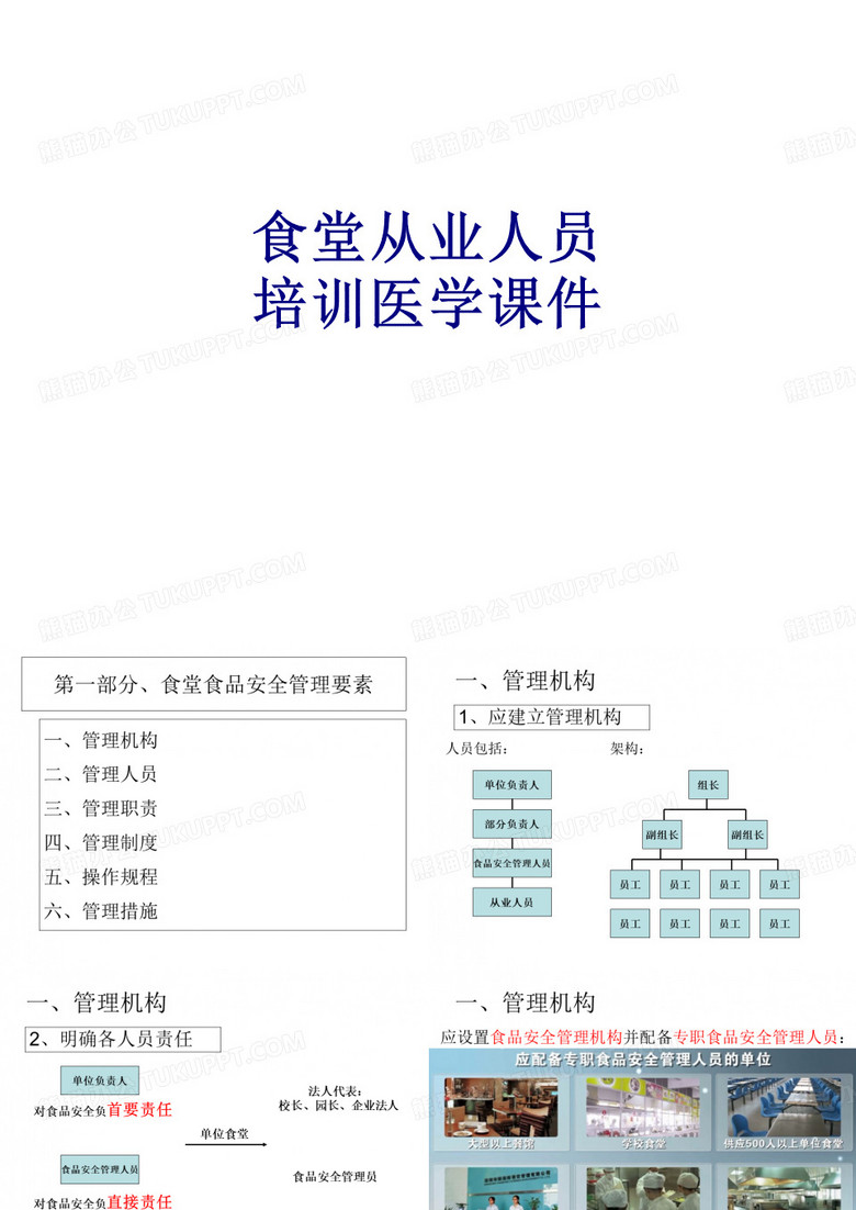 食堂从业人员培训PPT培训课件