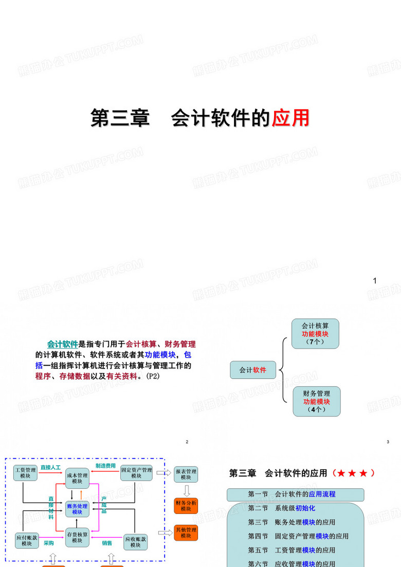 会计从业培训