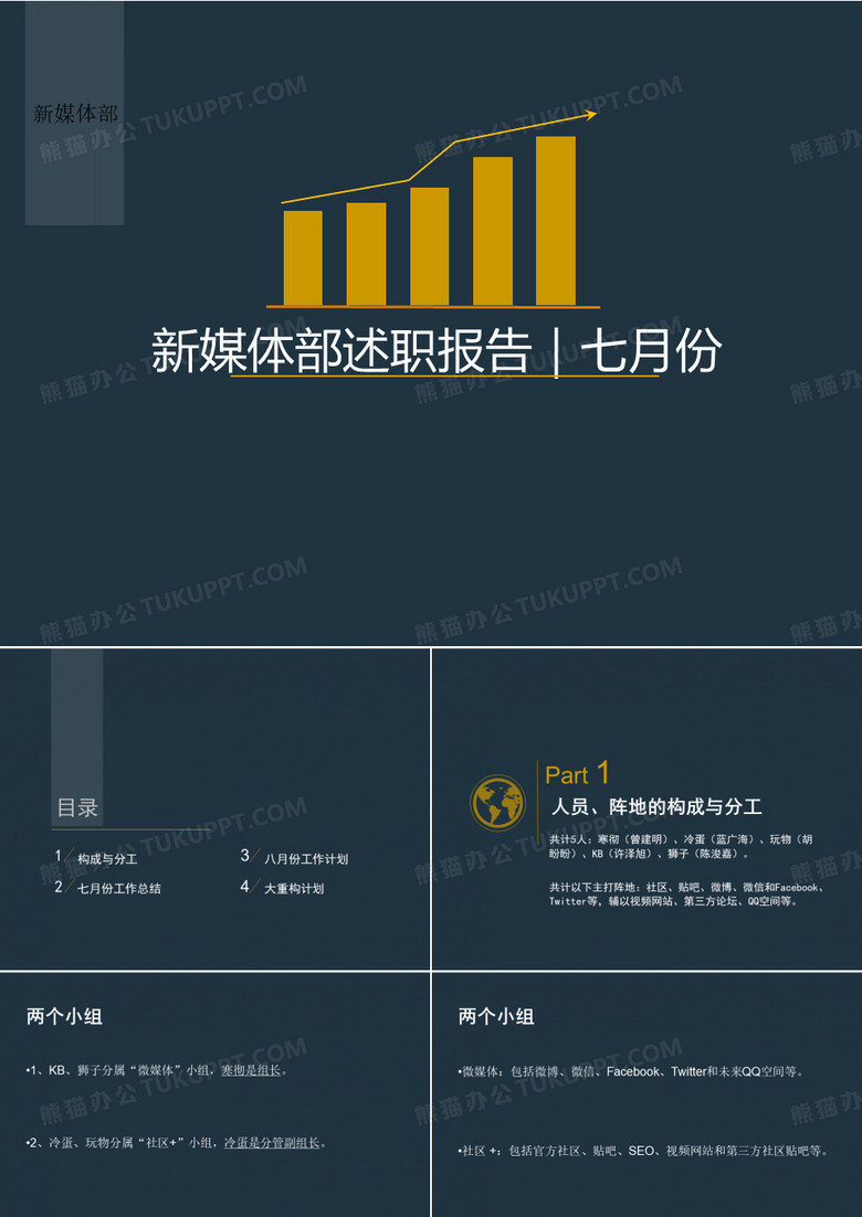 新媒体部述职报告