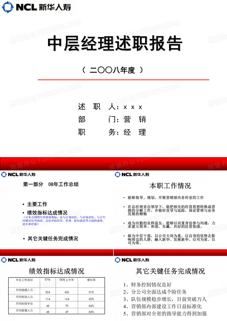 营销部经理述职报告