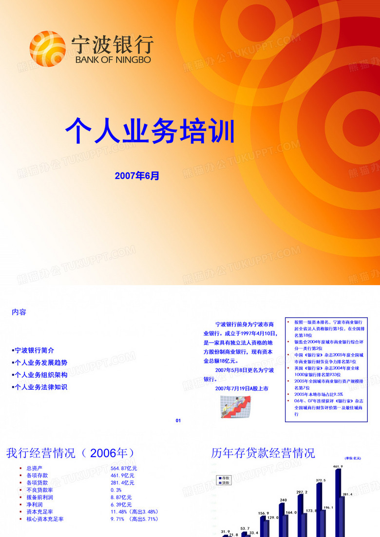 宁波银行个人业务培训PPT课件( 45页)