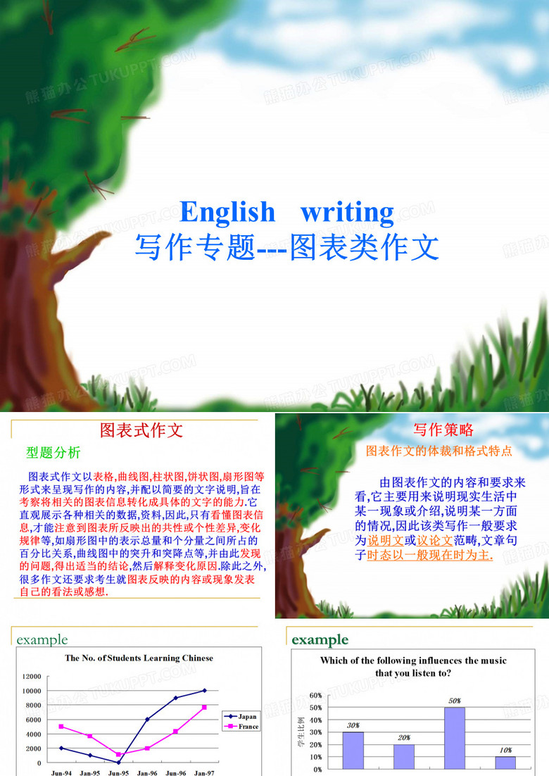 英语图表类作文PPT