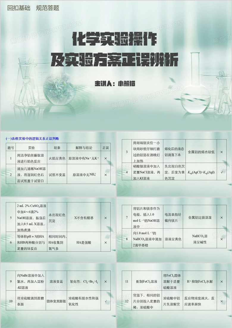 化学实验操作及实验方案正误辨析PPT模板