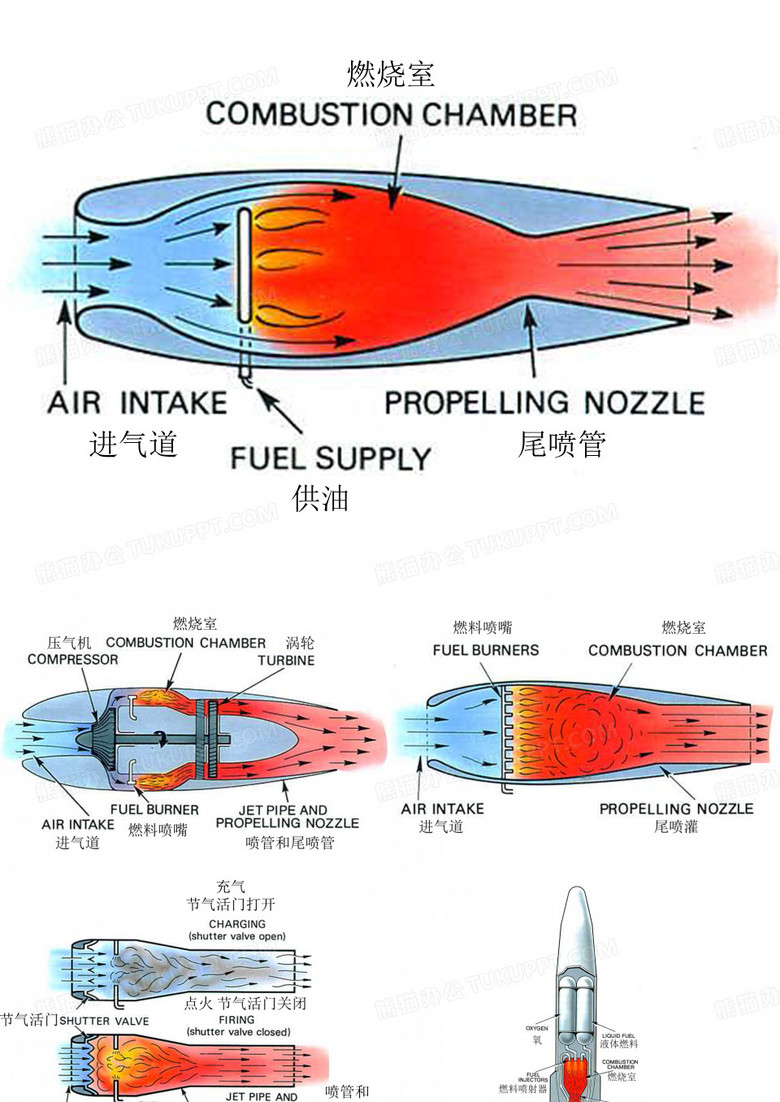 航空发动机图解