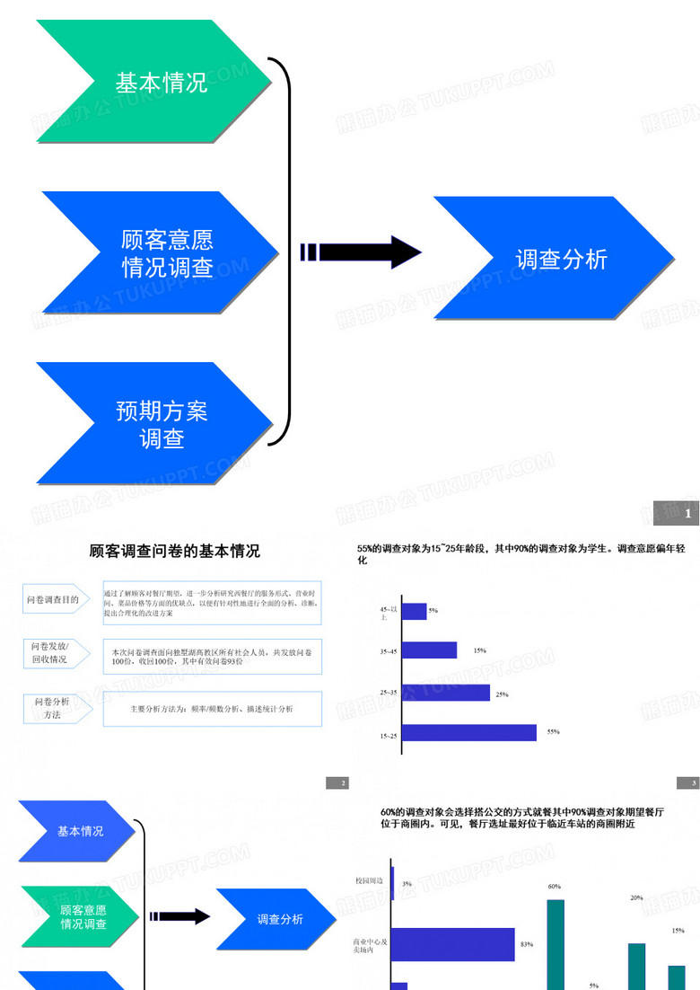 顾客调查问卷分析报告