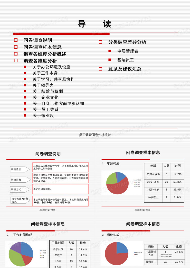 员工调查问卷分析报告