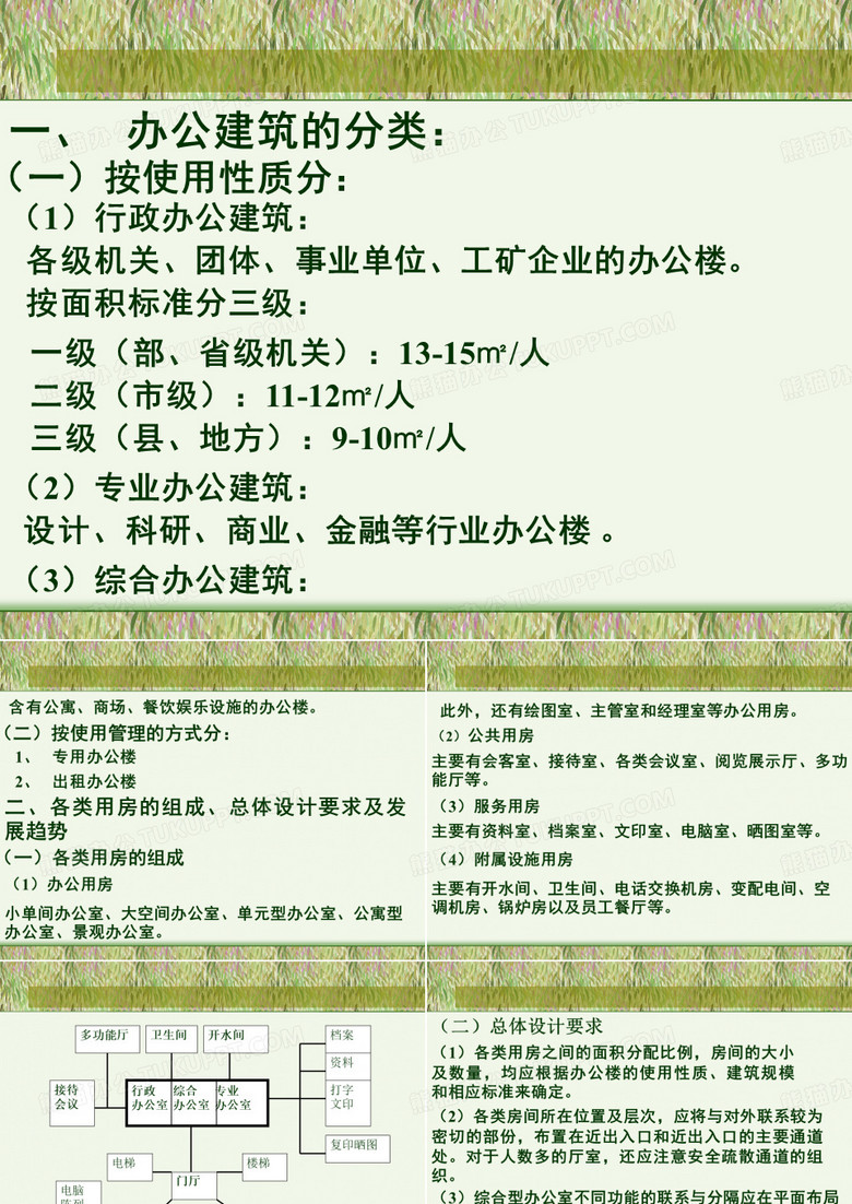 办公建筑的分类