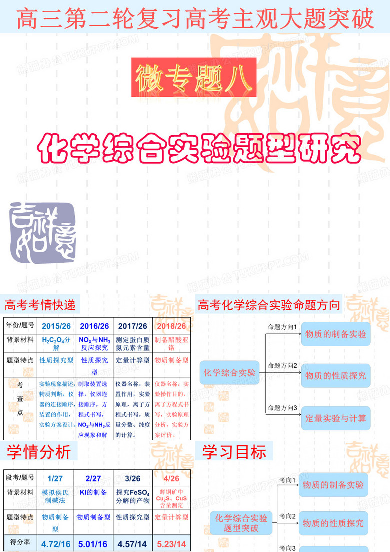 化学综合实验题型研究