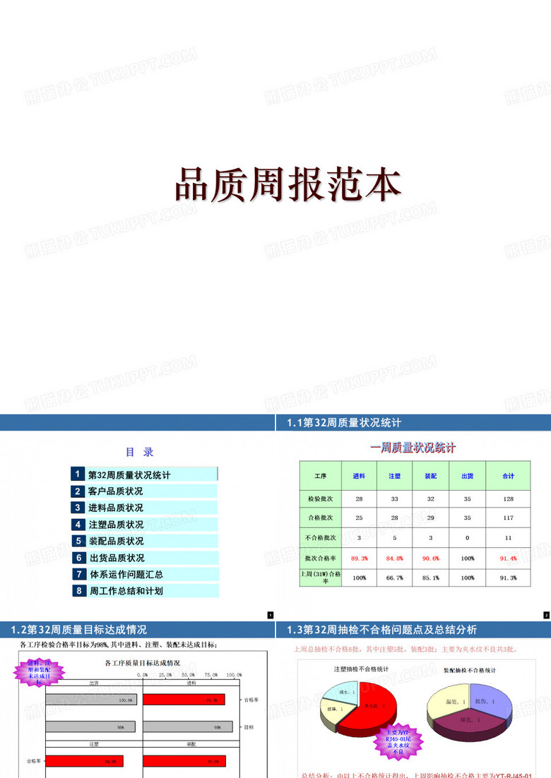 品质周报范本