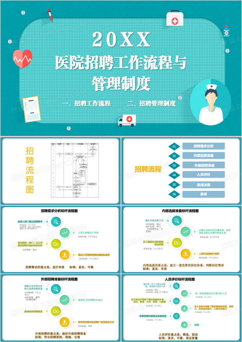 医院招聘工作流程与管理制度PPT模板 