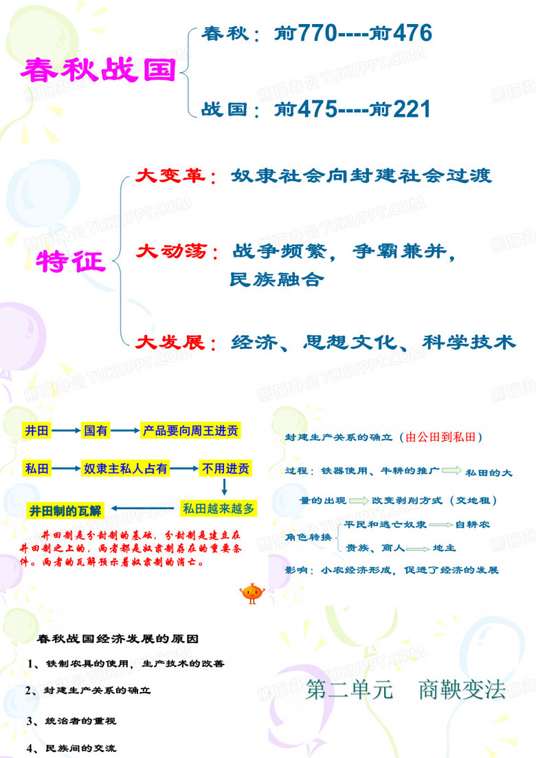 战国时期