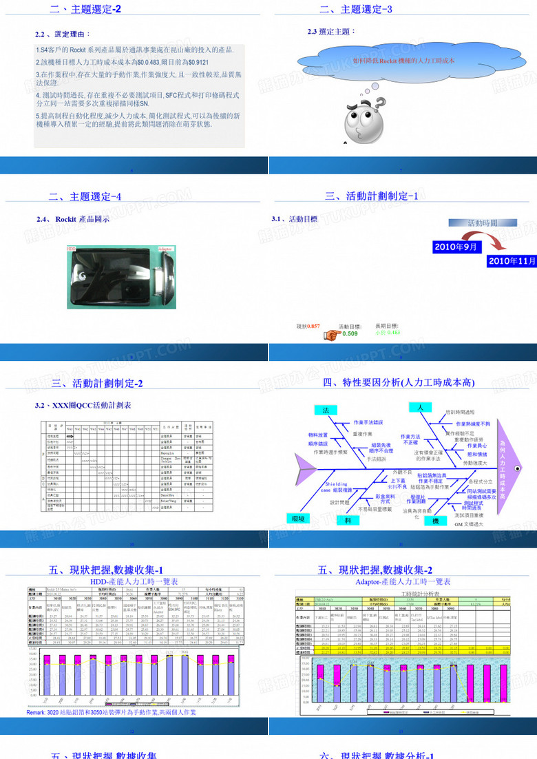 qcc改善报告ppt模板下载