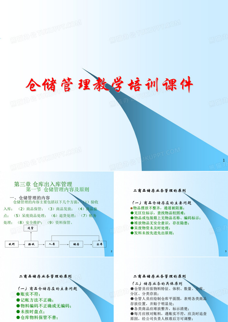 仓库储存管理培训课件