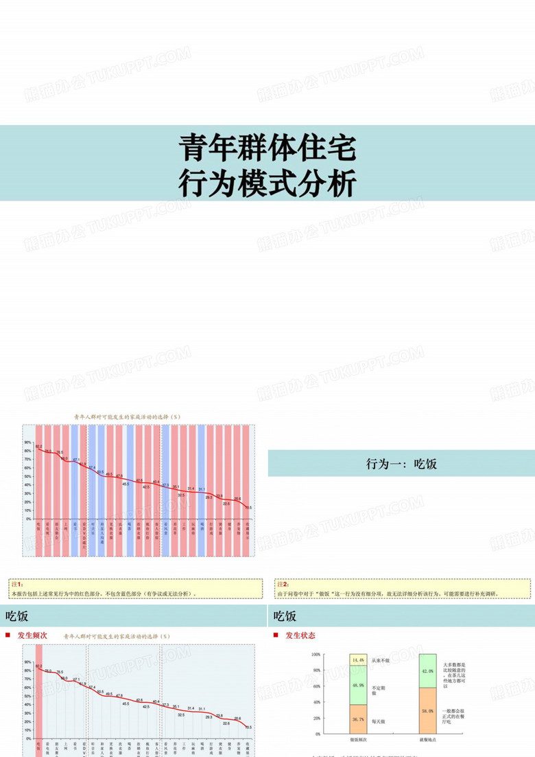 万科青年置业计划——青年群体住宅需求及行