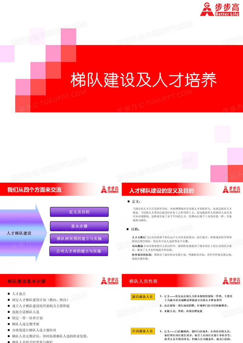 连锁经营-梯队建设及人才培养教材(PPT30页)