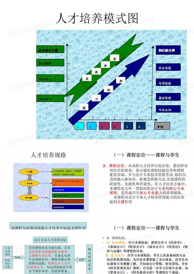 人才培养模式图