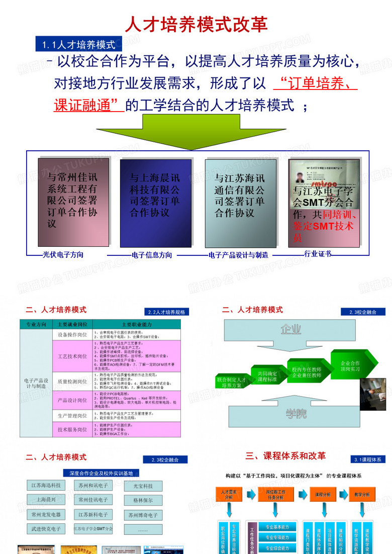 人才培养模式改革