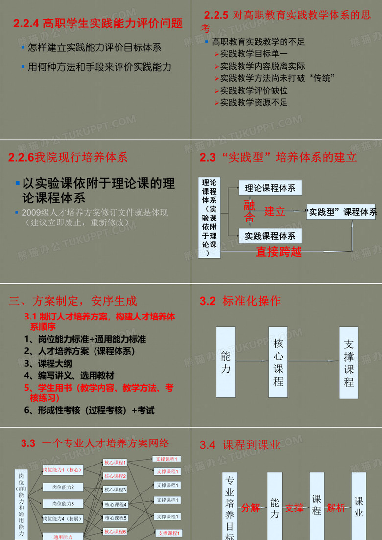 构建人才培养新体系no.