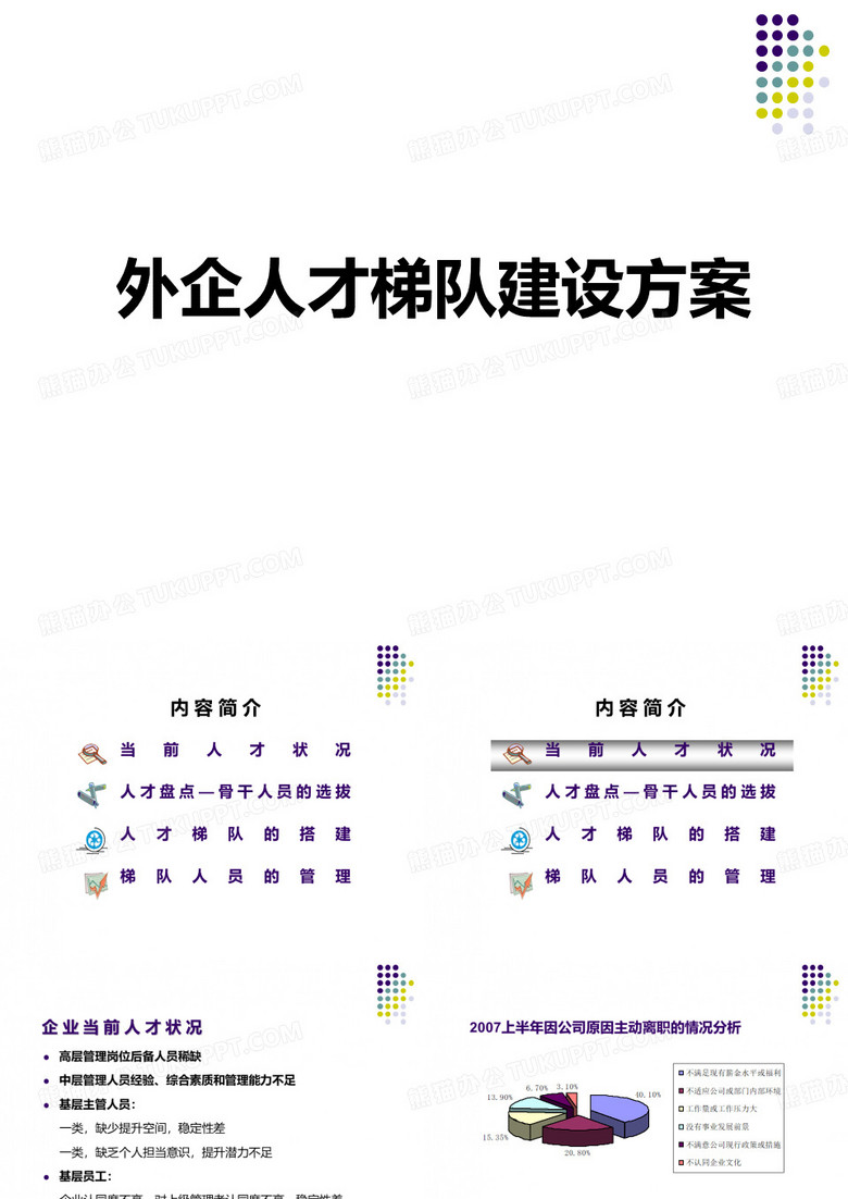 公司人才培养方案PPT课件