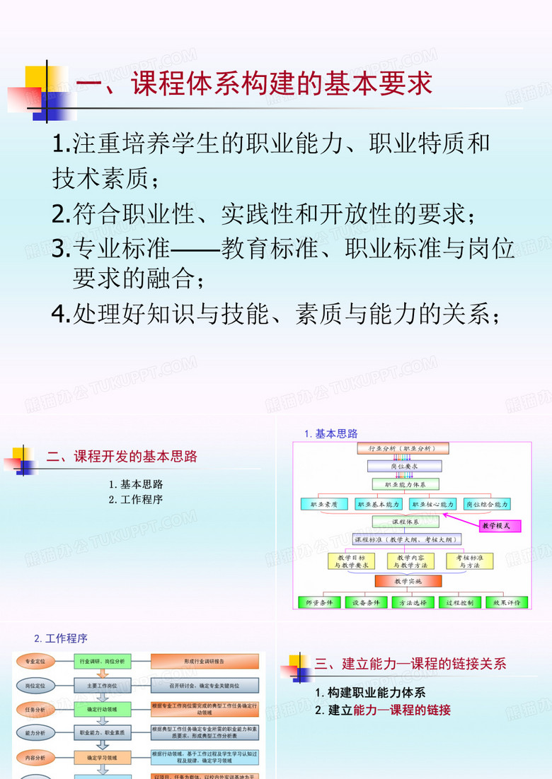 基于工学结合人才培养模式