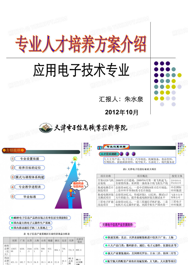 专业人才培养方案介绍201210