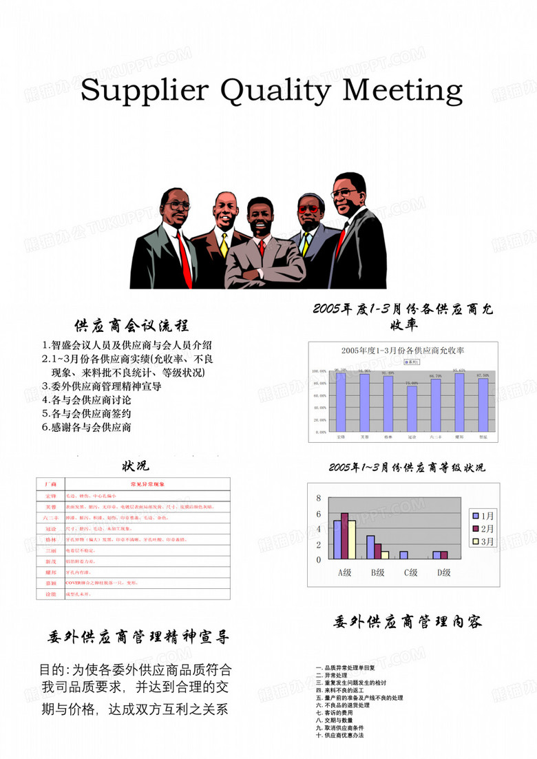 供应商品质会议