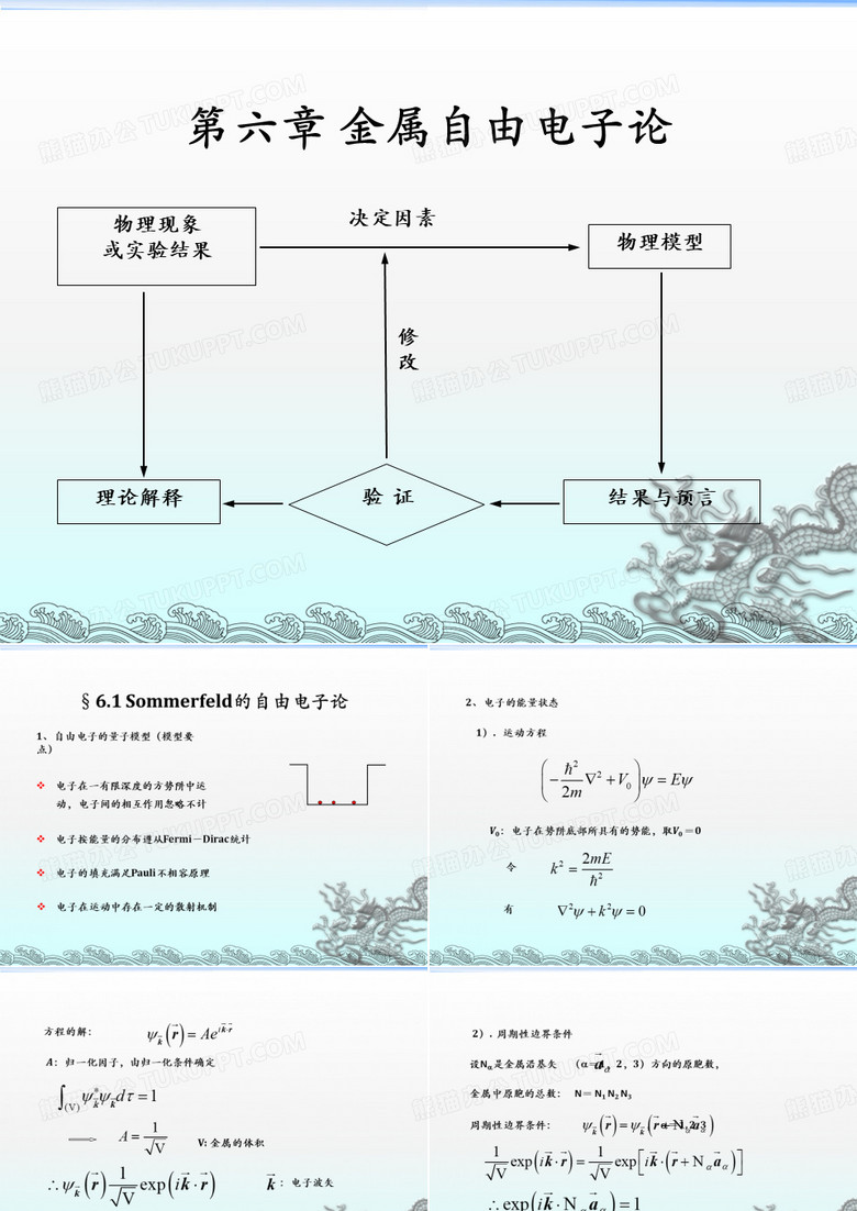 贵州大学固体物理学教案