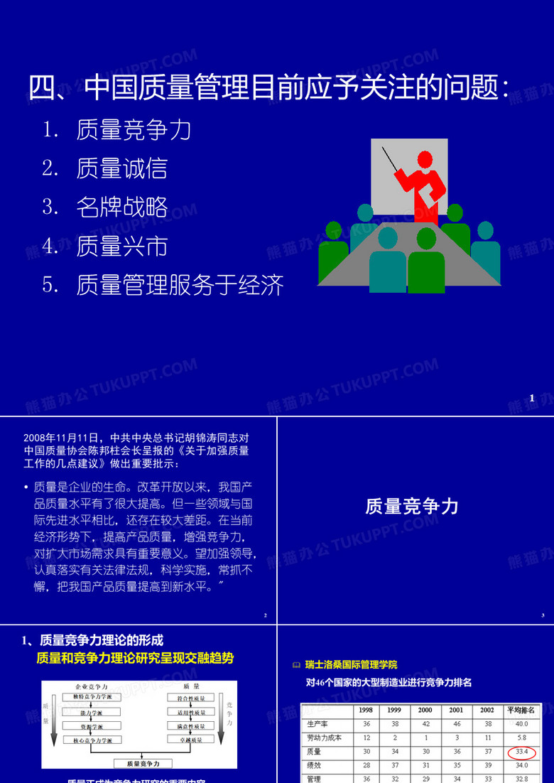 质量竞争力分析
