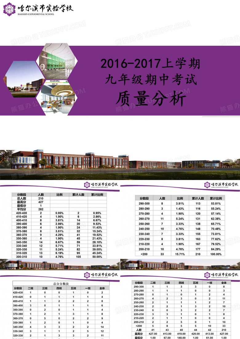9年级质量分析