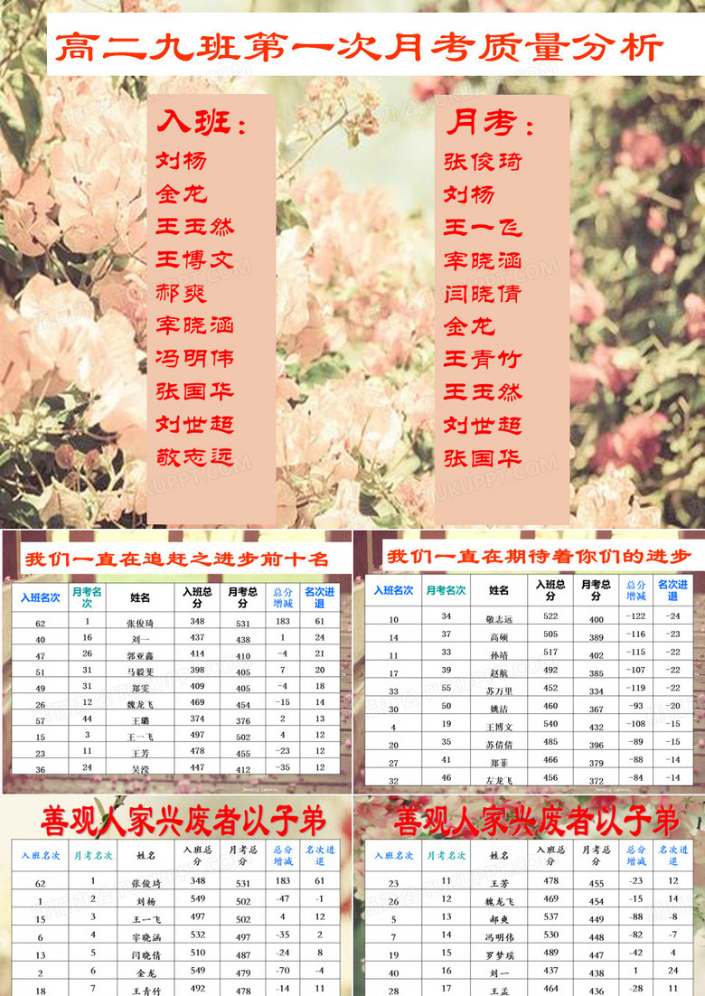 第一次月考质量分析.