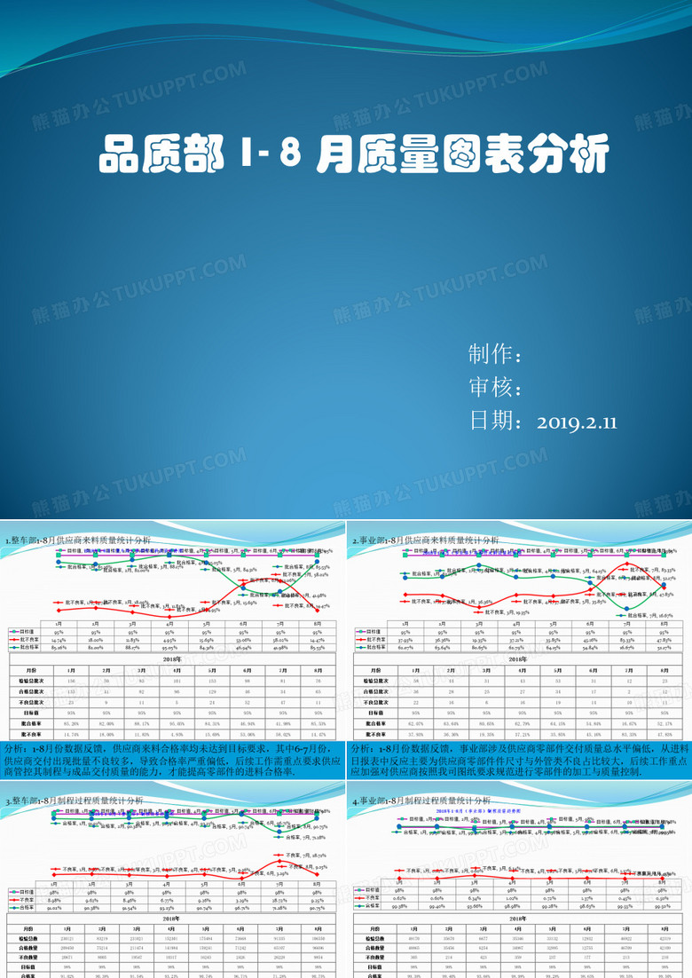 品质部月质量图表分析
