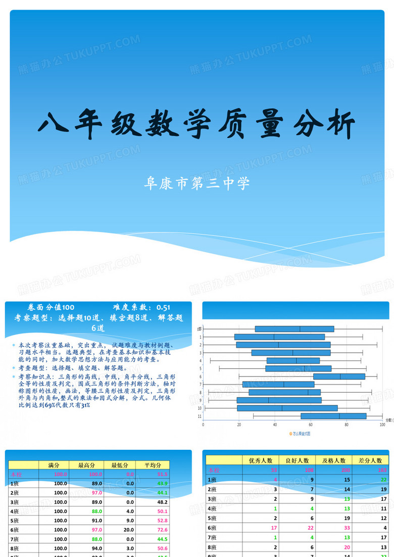 八年级数学质量分析.pptx_; filename_=utf-8''八年级质量分析