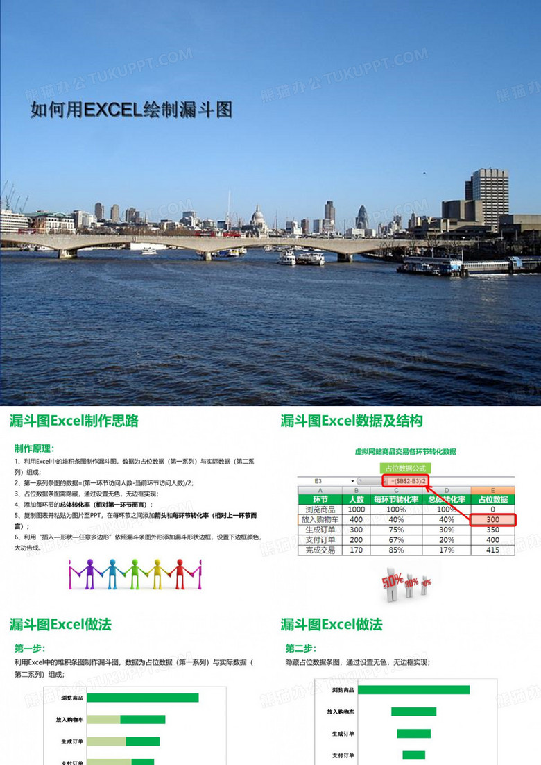 如何用EXCEL绘制漏斗图