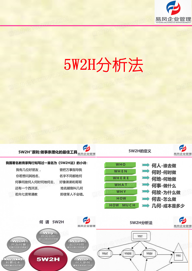 5W2H分析法