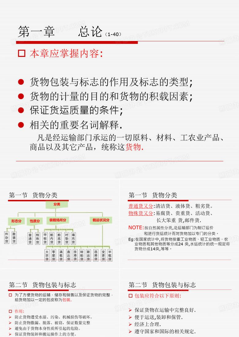 货物学....