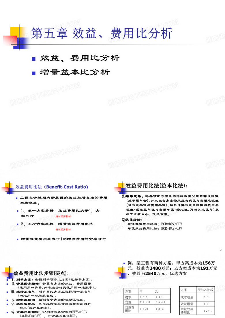 效益、费用比分析