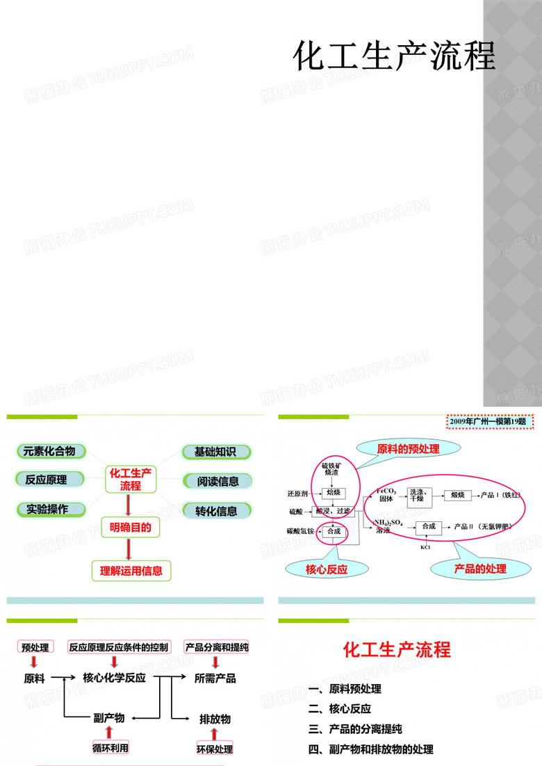 化工生产流程