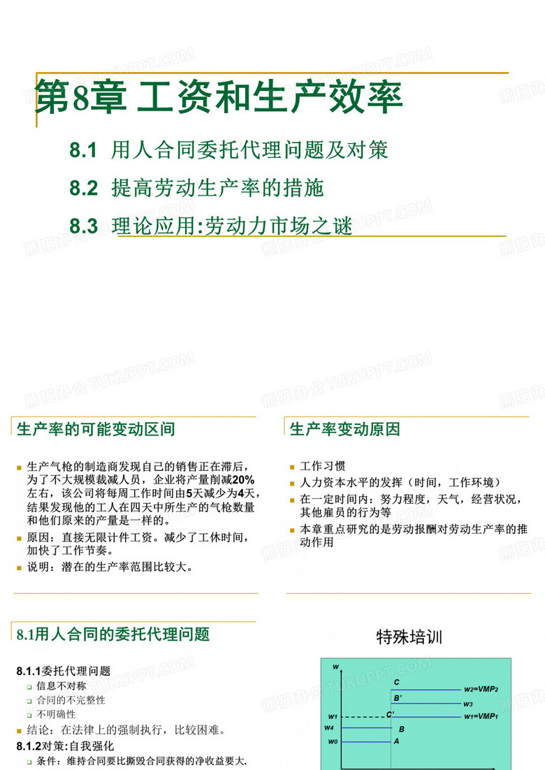 工资与生产效率