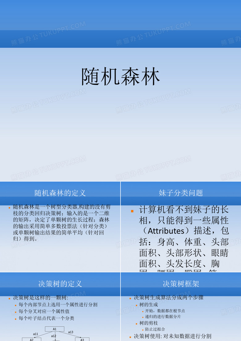 随机森林