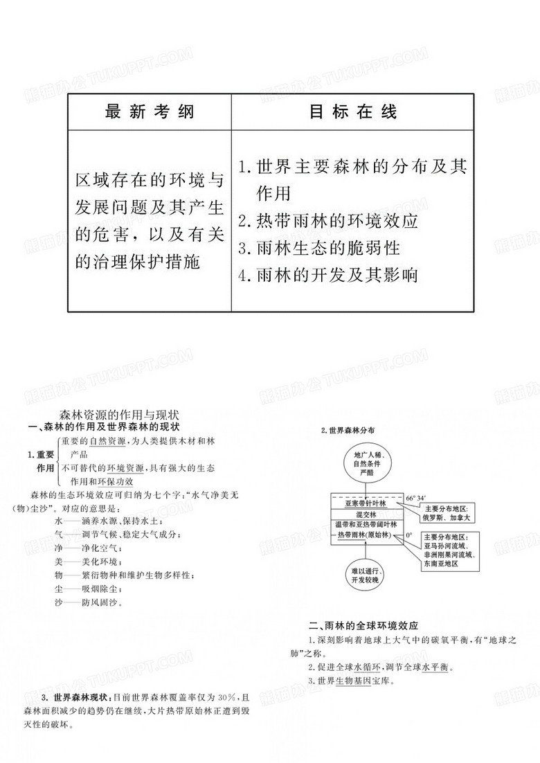 森林与湿地