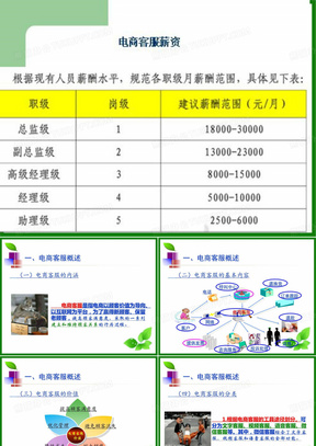 淘宝天猫京东等电商客服流程培训电商.ppt